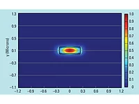 Si Photonics
