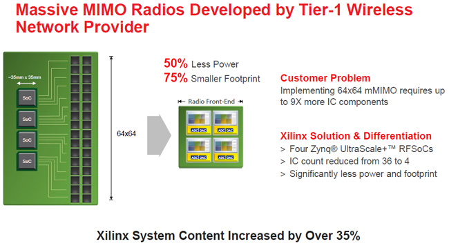 Xilinx Savings