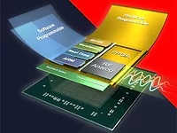Xilinx SoC