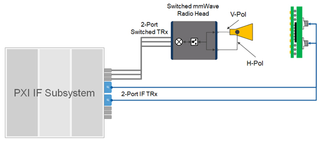 NI system 2