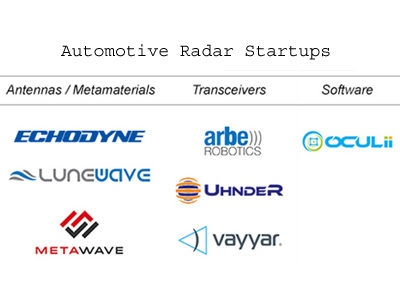 How Startups Are Shaping the Automotive Radar of Tomorrow, 2020-06-02