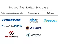 Featured Startups