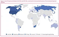 GSA mmWave Report