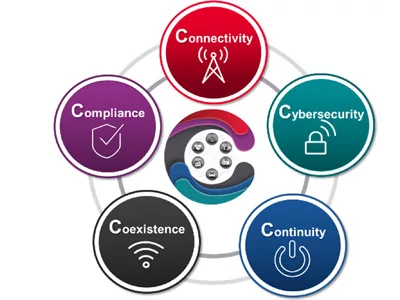 Keysight heathcare