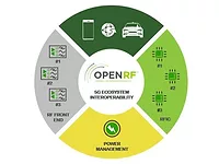OpenRF