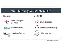 WiFi 6E