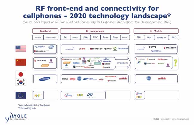 Fig7 5G smartphone technology