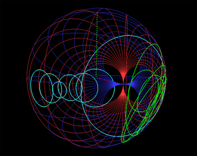 Smith Chart Freeware