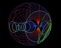 3D Smith Chart