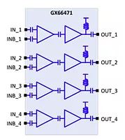 GigPeak GX66471