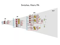 5G front end