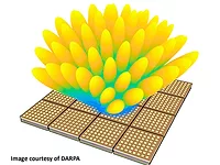 Phased Arrays