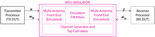 Fig2b NYU