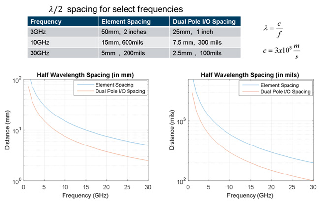 Fig 1 Beamforming