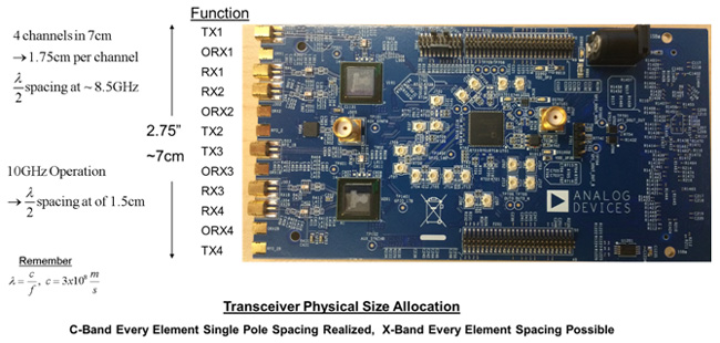 Fig 2 Beamforming