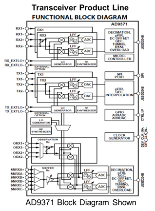 Fig 3 Beamforming