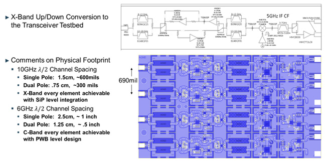 Fig 4 Beamforming