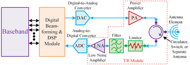 Fig 2 DBF