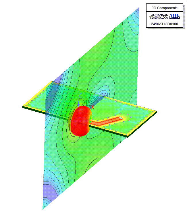 Ansys Components