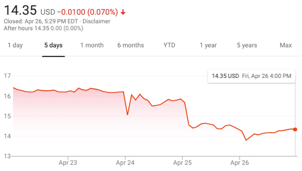 MACOM stock price