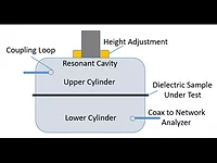 Materials Characterization