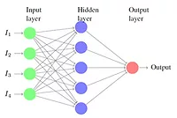 Neural Network