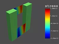 Ansys Open Source
