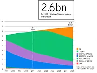 Ericsson Featr