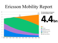 Ericsson Mobility 2021