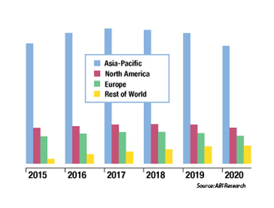 Infrastructure Market