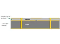 DGS image