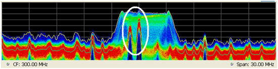 Spectrum Analysis