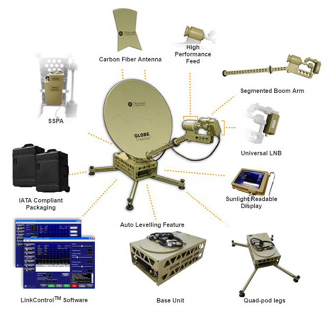 Military Satellite Terminals RF Technology Trends and Outlook | 2019-03-10 | Microwave Journal