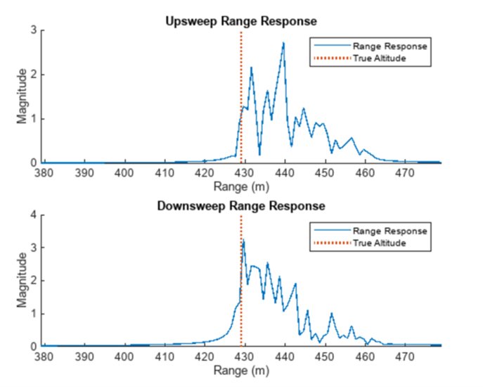 Figure 5.png