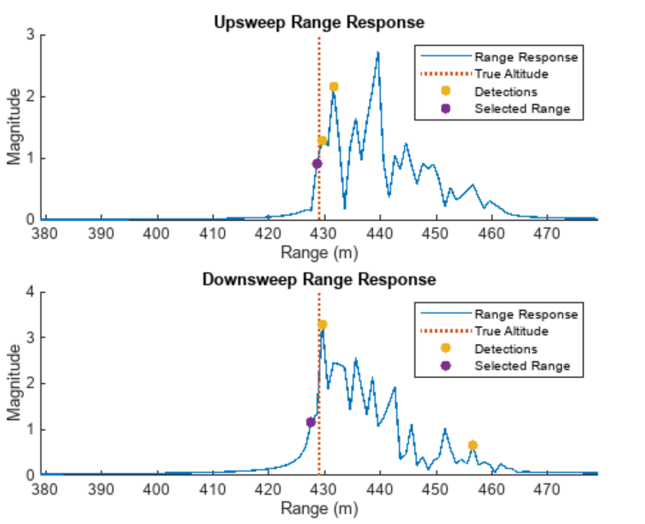 Figure 6.png