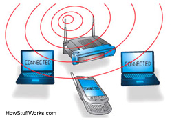 WiFi
