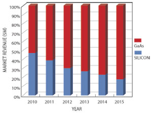 Catv Frequency Chart India