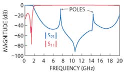 Figure 8