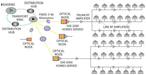 Catv Frequency Chart India