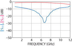Figure 9