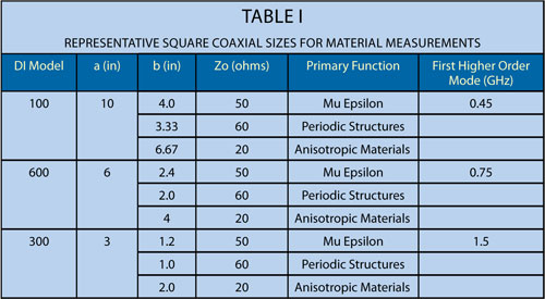 Table 1