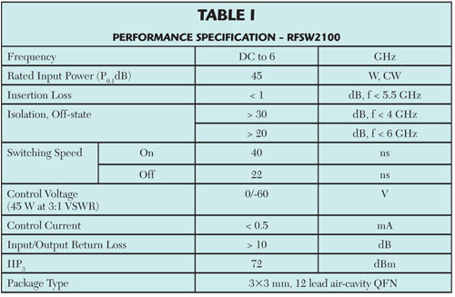 Table 1