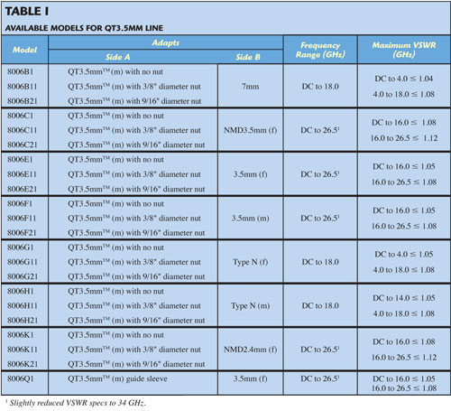 Table 1