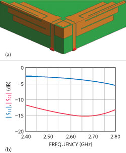 Figure 1 a&b