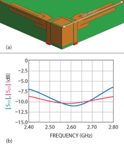 Figure 2 a&b