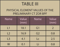 Table 3