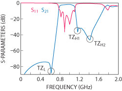 Figure 8