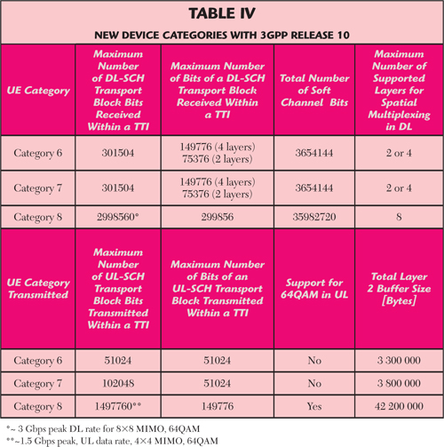 Table 4