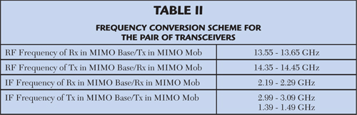 Table 2