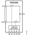 Analog Devices Inc.,